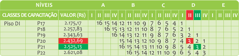 Tabela capacitação