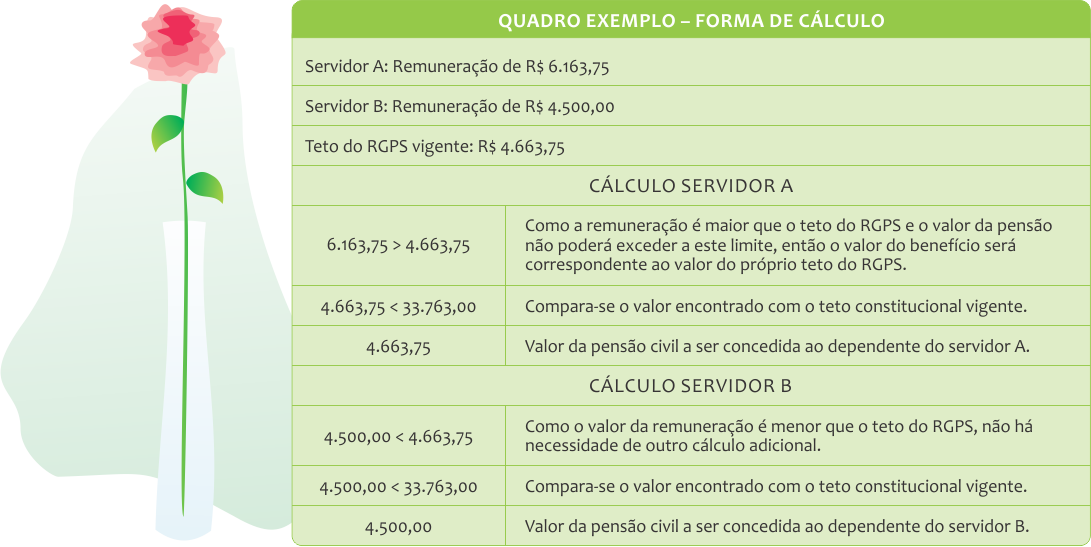 Quadro Exemplo - Forma de Cálculo