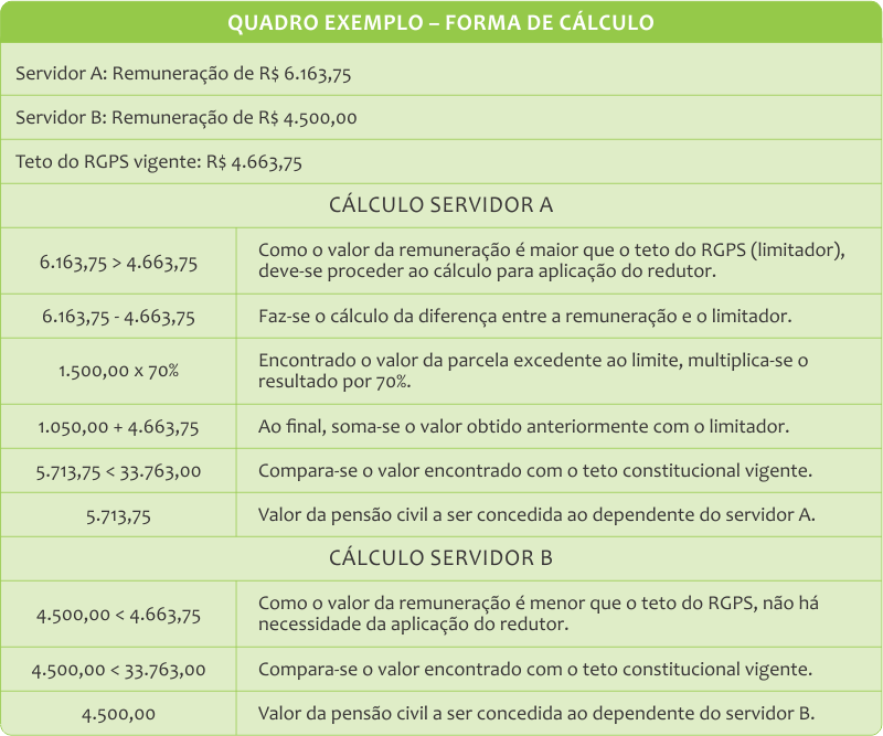 Quadro Exemplo - Forma de Cálculo