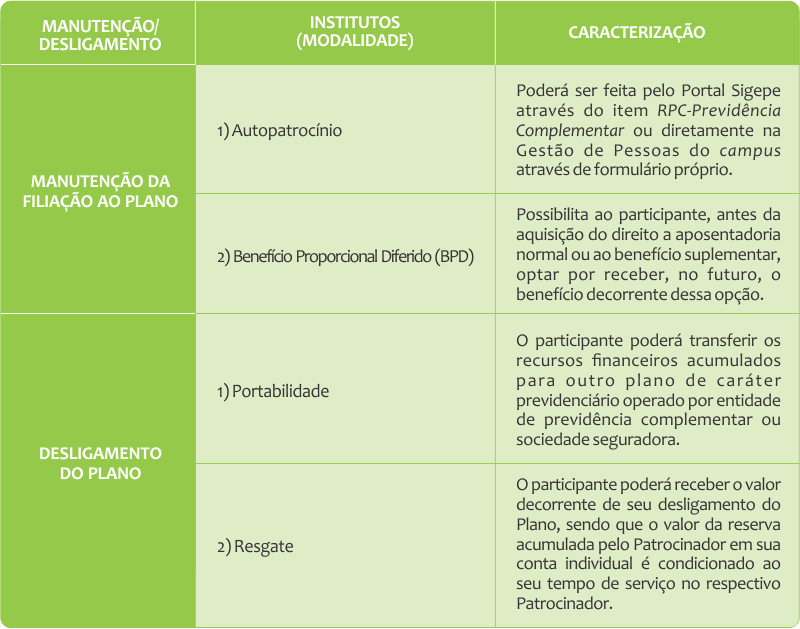 Tabela manutenção