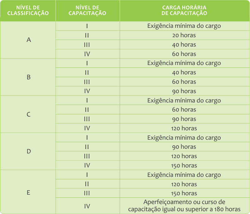 Tabela Progressão Capacitação