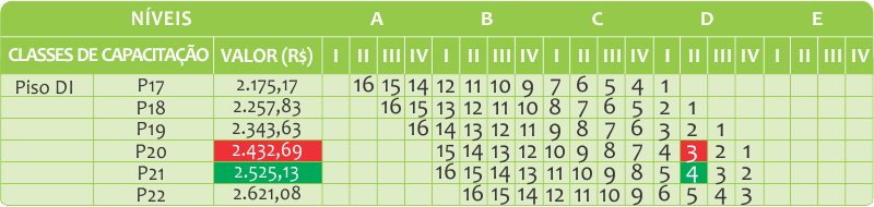 Tabela progressão por mérito