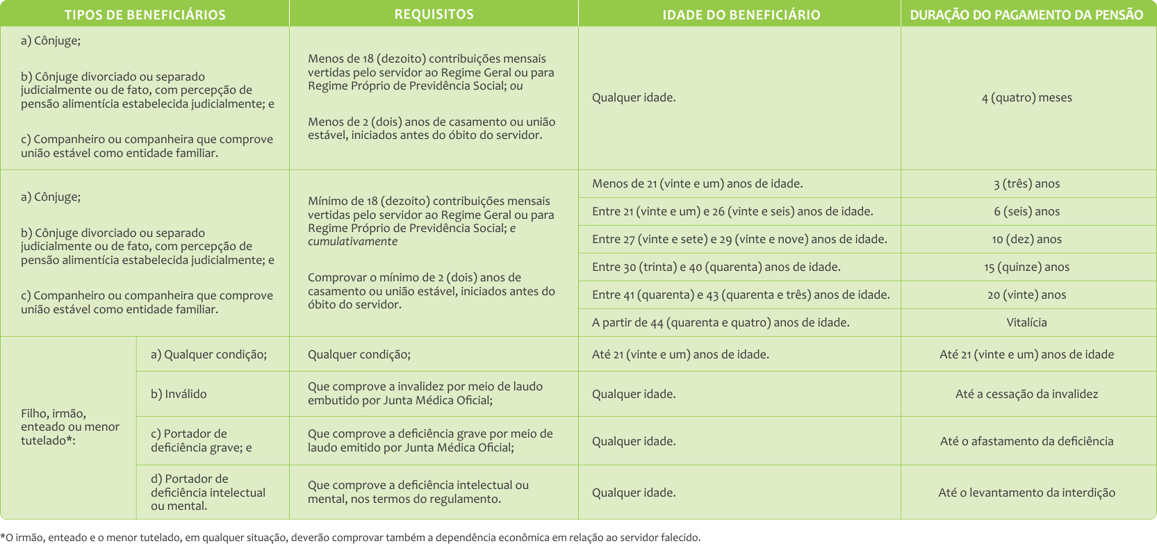 Quadro-resumo das Alterações