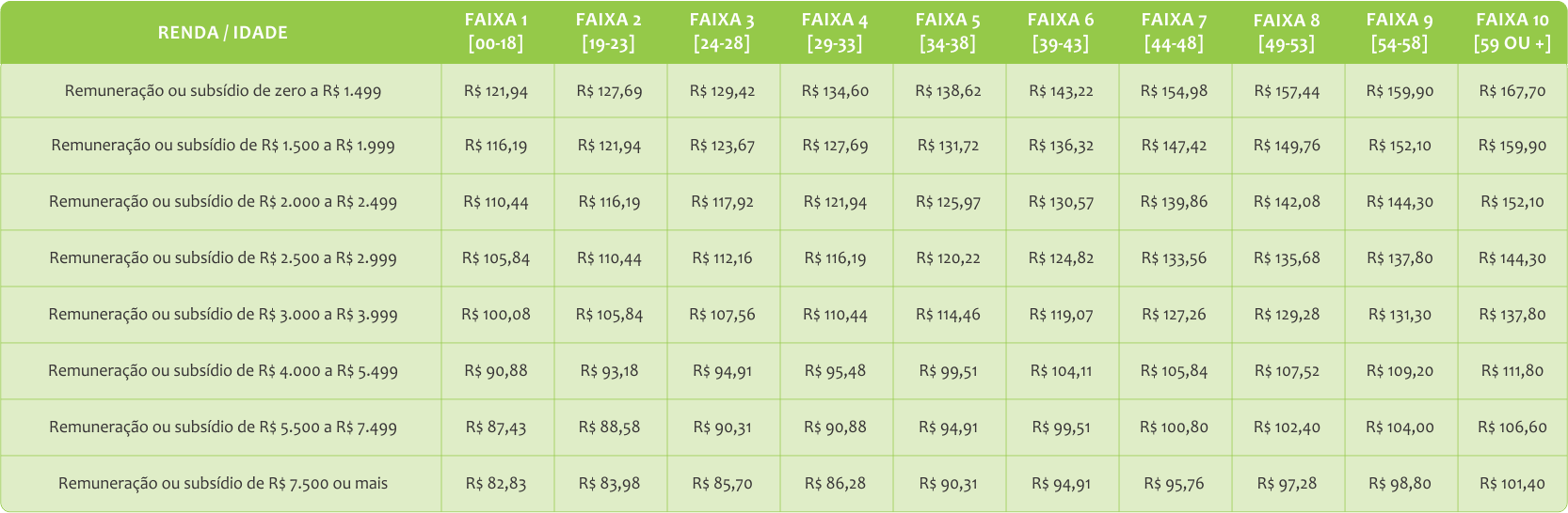 Tabela saúde complementar