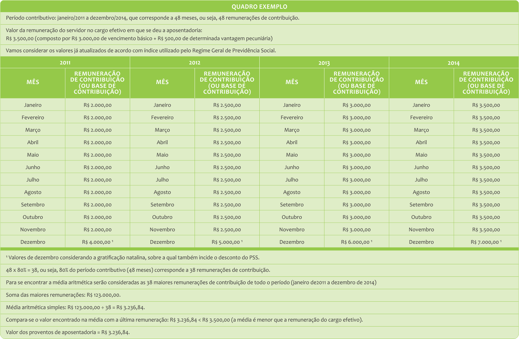 Tabela Seguridade Social