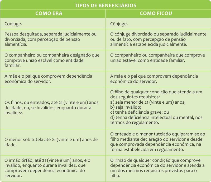 Quadro Exemplo - Forma de Cálculo